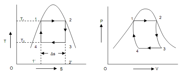 795_The Carnot Vapor Cycle.png